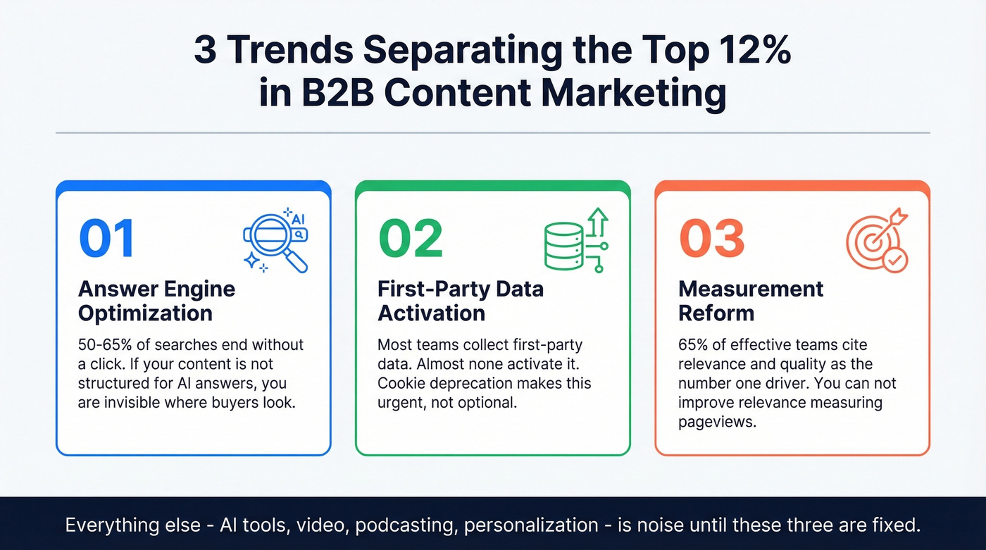 Three key B2B content marketing trends for 2026